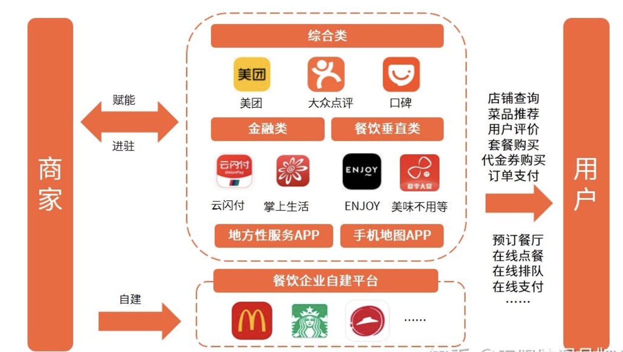 餐飲品牌觀察 | 2020上半年中國到店餐飲發(fā)展趨勢。